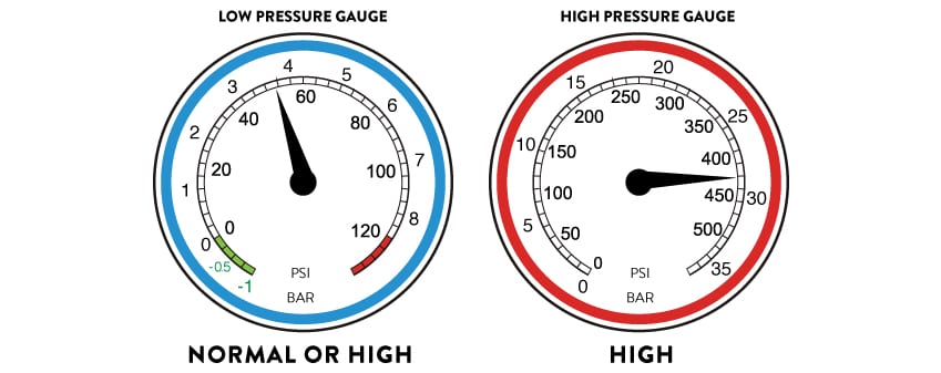 GAUGES C GAUGES C