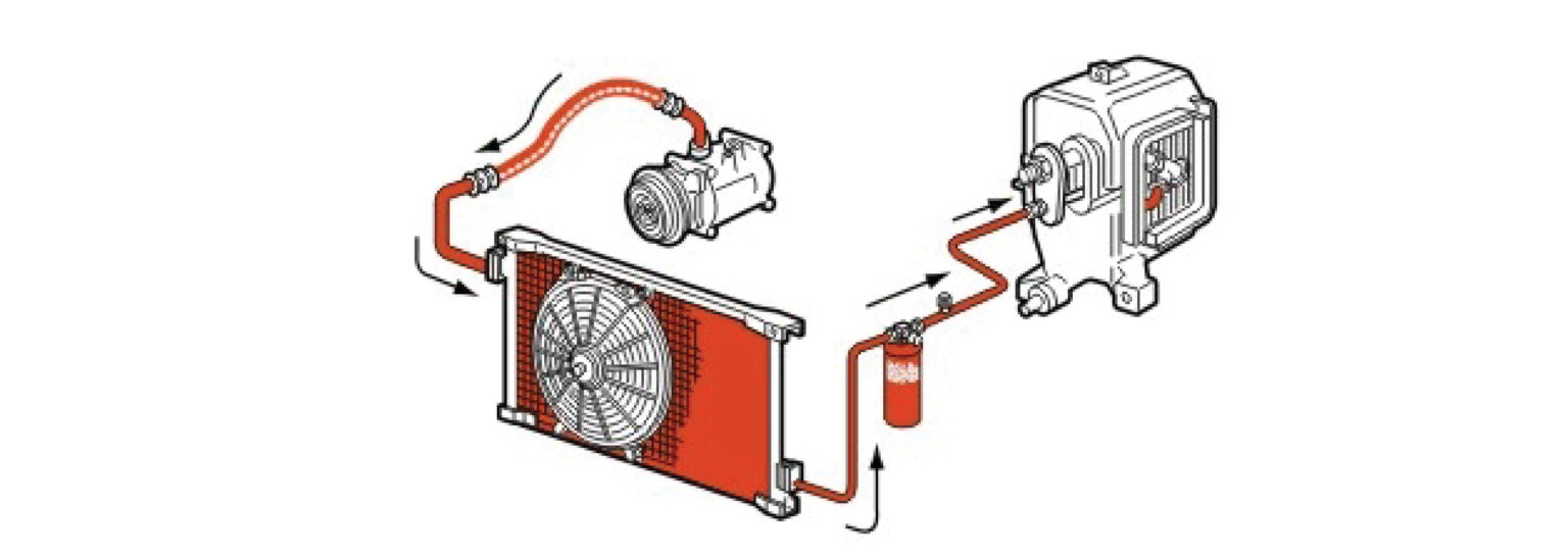 UNDERSTANDING AIR CONDITIONING Restomod Air