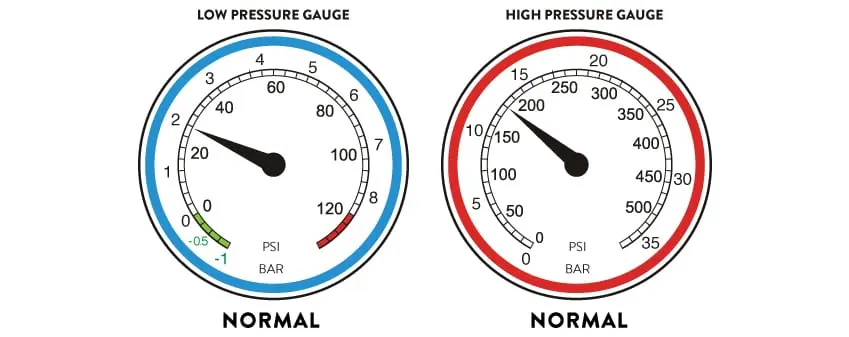 walk-in cooler pressure gauge readings normal vs leak