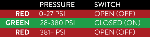 PRESSURE SWITCH PSI PRESSURE SWITCH PSI