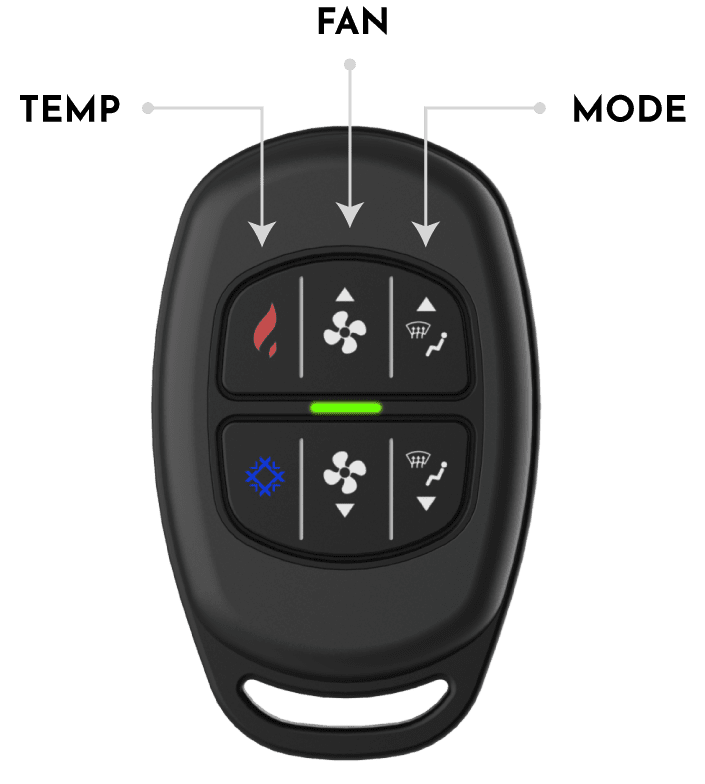 REMOTE CONTROL FOB CONTROL FUNCTIONS