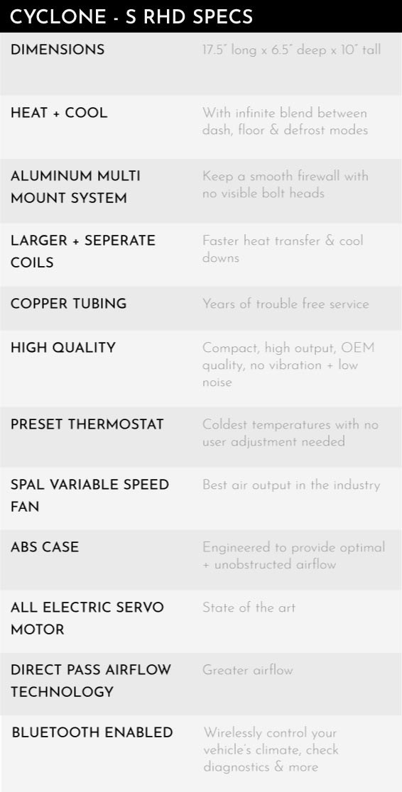 CYCLONE S RHD SPECS FOR WEB CYCLONE S RHD SPECS FOR WEB