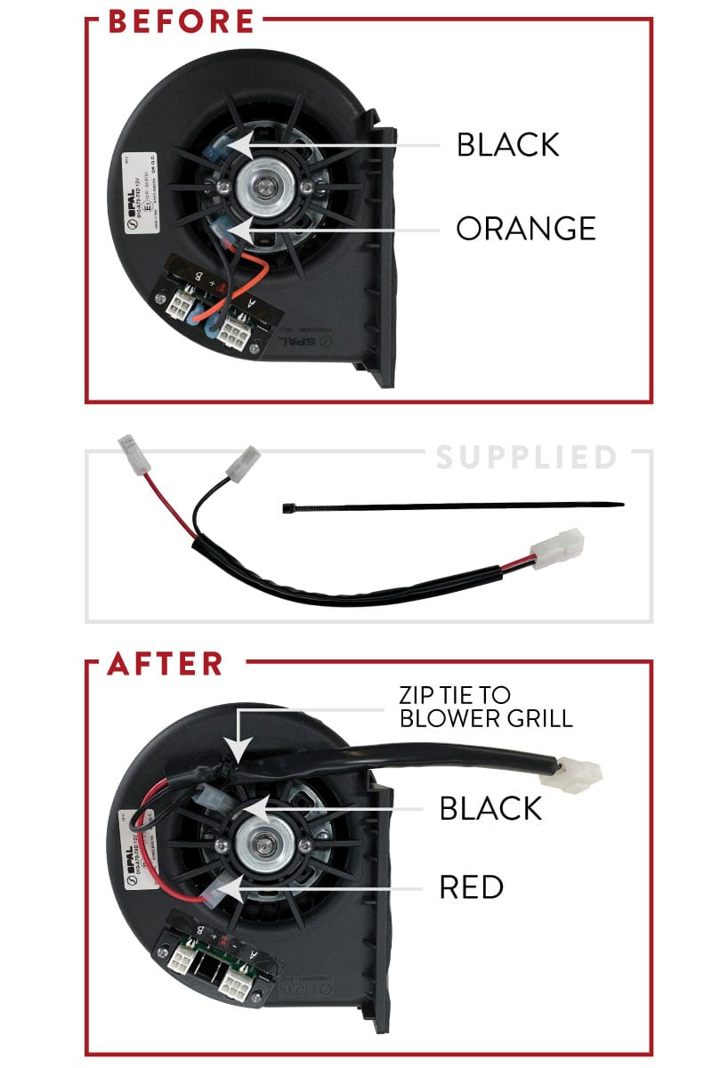 RETRO FIT BLOWER ALL RETRO FIT BLOWER ALL