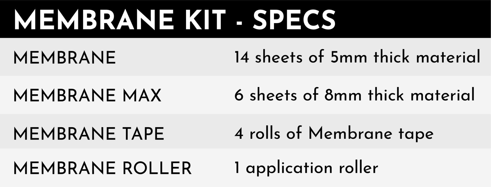 MEMBRANE KIT SPECS MEM 302 MEMBRANE KIT SPECS MEM 302