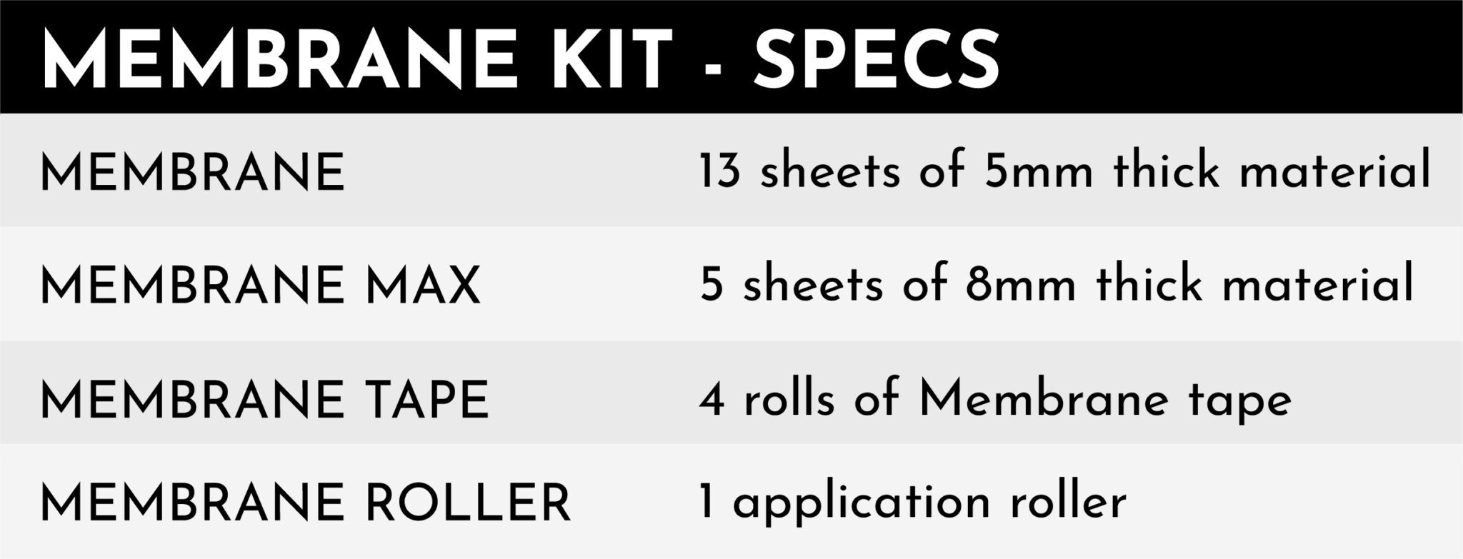 MEMBRANE KIT SPECS MEM 303 MEMBRANE KIT SPECS MEM 303