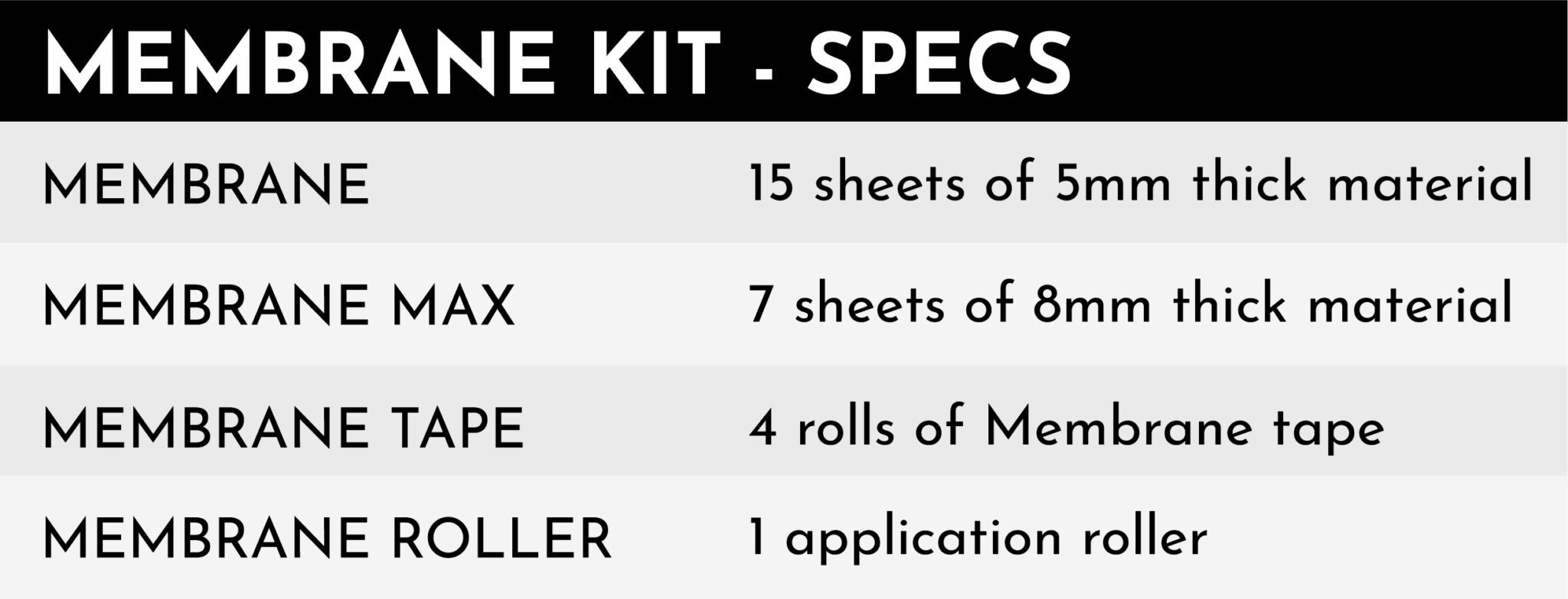 MEMBRANE KIT SPECS MEM 306 MEMBRANE KIT SPECS MEM 306