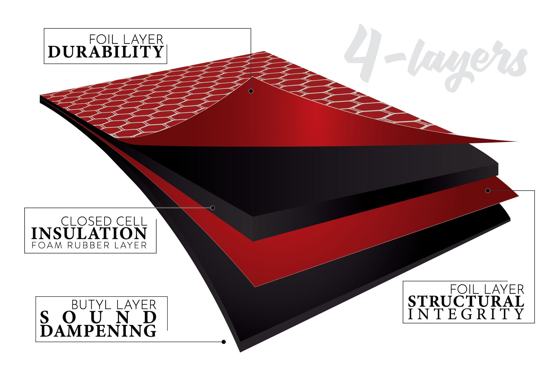 MEMBRANE CARD 01 21 21 02 MEMBRANE CARD 01 21 21 02